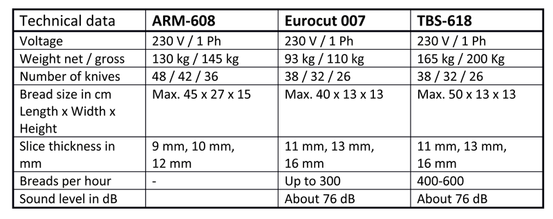 Bread Cutting Machines - Technical Data