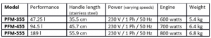 THUNDERBIRD Hand Blenders - Technical Data