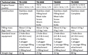 Tchnical Data - Meat Processing Machines