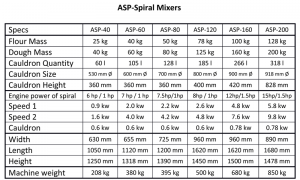 Spiral Mixers