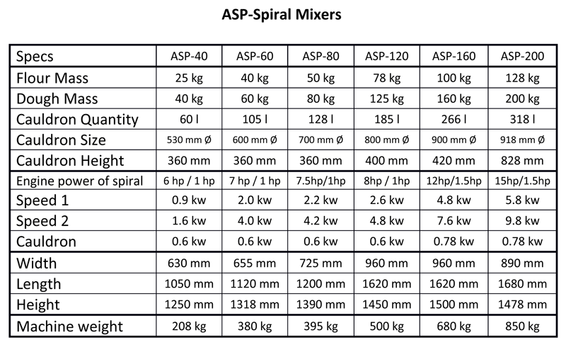 Spiral Mixers